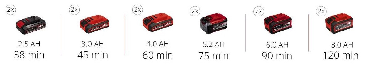 Акумуляторний триммер Einhell GE-CT 36/30 Li E-Solo Power X-Change для косіння трави