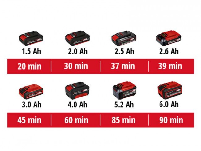 Аккумуляторный компрессор Einhell Pressito 18/21 - Solo (4020467) Аккумуляторный компрессор Einhell Pressito 18/21 - Solo (4020467)