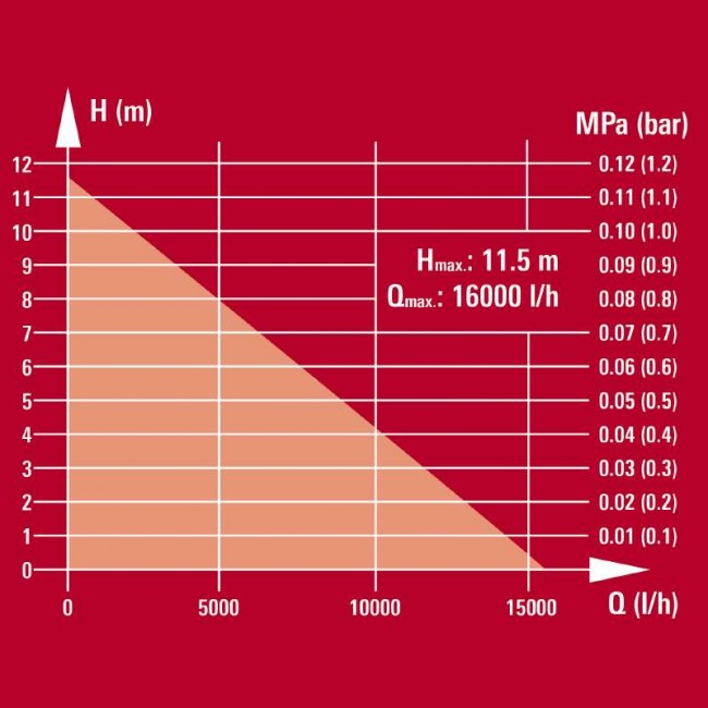Насос для брудної води з ножем Einhell GE-DP 900 Cut (4181550) Насос для брудної води з ножем Einhell GE-DP 900 Cut (4181550)