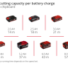 Лобзик акумуляторний безщітковий TP-JS 18/135 Li BL - Solo + зарядний пристрій Power X-Fastcharger 4 A і акумулятор 18V 5,2 Ah