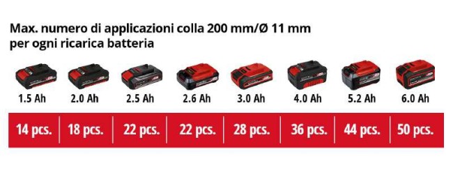 4522200 Einhell TE-CG 18 Li Solo (5).jpg