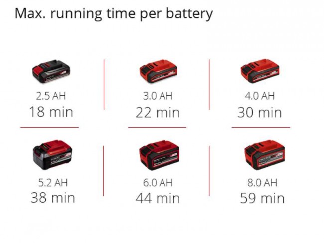 Шліфмашина стрічкова акумуляторна Einhell TP-BS 18/457 Li BL - Solo (4466270) Шліфмашина стрічкова акумуляторна Einhell TP-BS 18/457 Li BL - Solo (4466270)