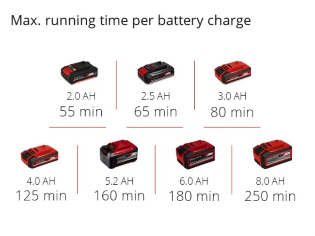 Тример акумуляторний Einhell GC-CT 18/24 Li - Solo (3411123) Тример акумуляторний Einhell GC-CT 18/24 Li - Solo (3411123)