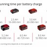 Воздуходувка Einhell GE-CL 18 Li E Solo (3433532)