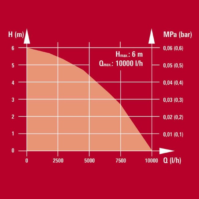 Насос для брудної води Einhell GE-DP 3925 ECO (4170710) Насос для брудної води Einhell GE-DP 3925 ECO (4170710)