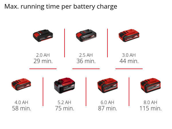 Шліфмашина ексцентрикова акумуляторна безщіткова Einhell TP-RS 18/32 Li BL - Solo (4462020) Шліфмашина ексцентрикова акумуляторна безщіткова Einhell TP-RS 18/32 Li BL - Solo (4462020)