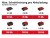 Акция! Набор Высоторез аккумуляторный Einhell GC-LC 18/20 Li T-Solo + зарядное устройство и аккумулятор 18V 2,5 Ah (3410581, 4512097)