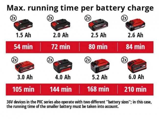 Кусторез аккумуляторный Einhell GE-CH 36/61 Li-Solo (3410965) Кусторез аккумуляторный Einhell GE-CH 36/61 Li-Solo (3410965)