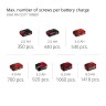 Ударный шуруповерт бесщеточный Einhell TE-CD 18 Li-i BL (2x2,0Ah) (4513861)
