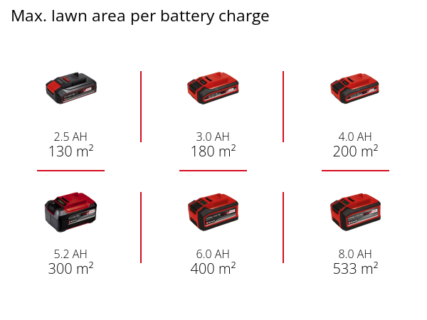 Газонокосарка акумуляторна безщіткова Einhell GE-CM 18/33 Li - Solo (3413266) Газонокосарка акумуляторна безщіткова Einhell GE-CM 18/33 Li - Solo (3413266)