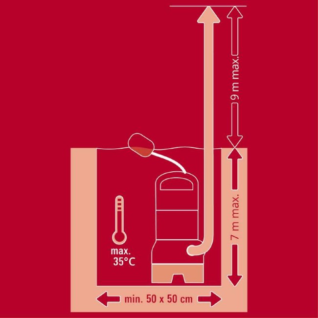 Насос для брудної води Einhell GC-DP 9040 N (4181510)