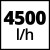 Насосная станция Einhell GC-WW 1045 N (4173520)