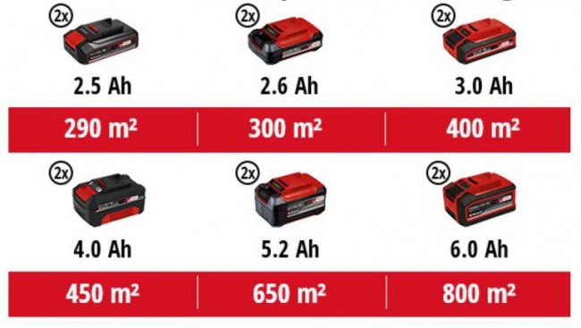3413172Einhell GE-CM 36 37 Li Solo (7)me.jpg