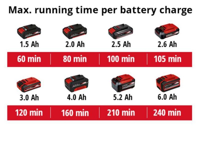 Einhell 3410642 GE-CH 1846 Li  (22).jpg