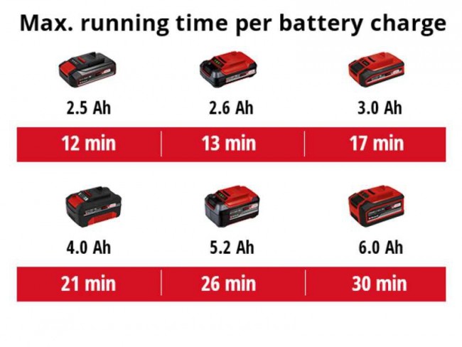 2347160 Einhell TE-VC 18 10_Li_Solo  (32)0bpa.jpg