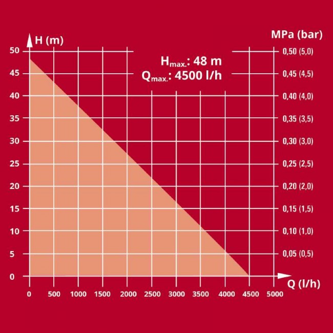 Насосна станція Einhell GE-WW 1145 ECO (4173540)
