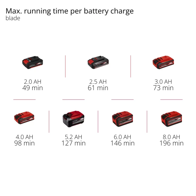 Набір тример акумуляторний  Einhell GC-CT 18/2411 Li P-Solo + Starter-Kit 2.5 Аh (3411115 Kit 2.5)