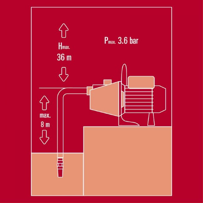 Насос садовий Einhell GC-GP 6538 Set/I (4180286)