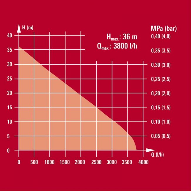 Насос садовий Einhell GC-GP 6538 Set/I (4180286)