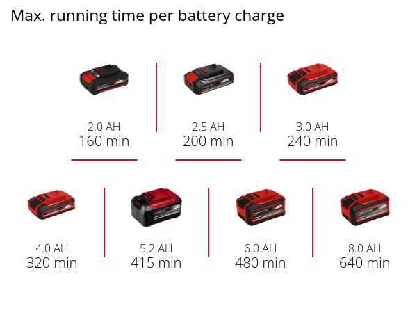 Набір Акумуляторний пристрій для миття вікон Einhell BRILLIANTO + 2 Starter Kit 18V 2,5 Ah (3437100 Kit 2.5)