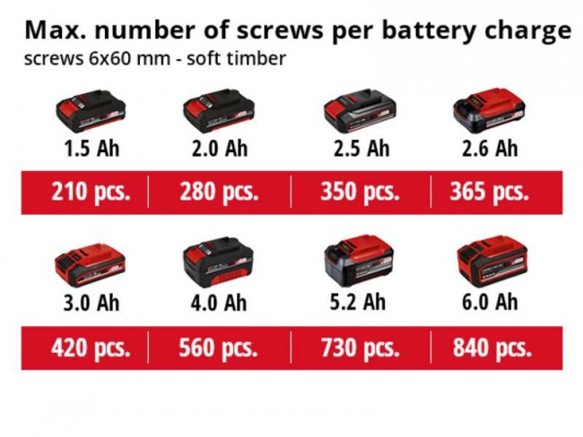 Ударная отвертка бесщеточная Einhell TP-CI 18 Li BL-Solo (4510030) Ударная отвертка бесщеточная Einhell TP-CI 18 Li BL-Solo (4510030)