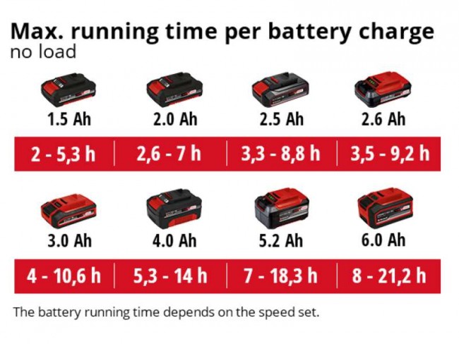Акумуляторний вентилятор Einhell GE-CF 18/2200 Li-Solo (3408035)