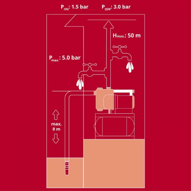 Насосна станція Einhell GE-WW 1246 N FS (4173530)