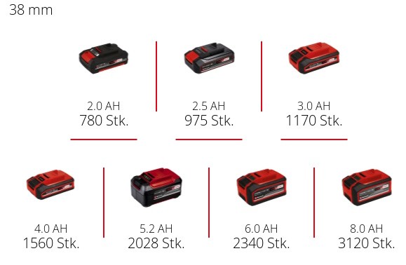 Набор степлер для скоб аккумуляторный Einhell FIXETTO 18/38 S + зарядное устройство и аккумулятор 18V 4,0 Ah (4257785,4512042) Набор степлер для скоб аккумуляторный Einhell FIXETTO 18/38 S + зарядное устройство и аккумулятор 18V 4,0 Ah (4257785,4512042)