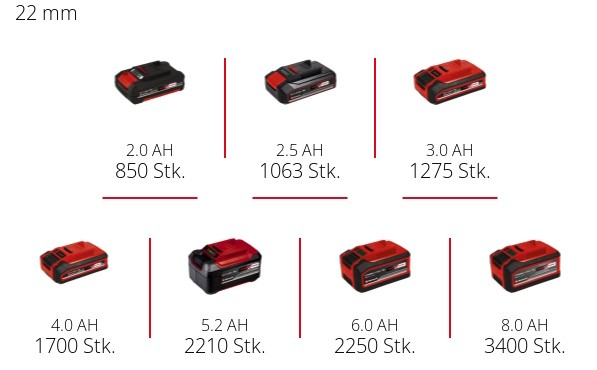 Набор степлер для скоб аккумуляторный Einhell FIXETTO 18/38 S + зарядное устройство и аккумулятор 18V 4,0 Ah (4257785,4512042) Набор степлер для скоб аккумуляторный Einhell FIXETTO 18/38 S + зарядное устройство и аккумулятор 18V 4,0 Ah (4257785,4512042)