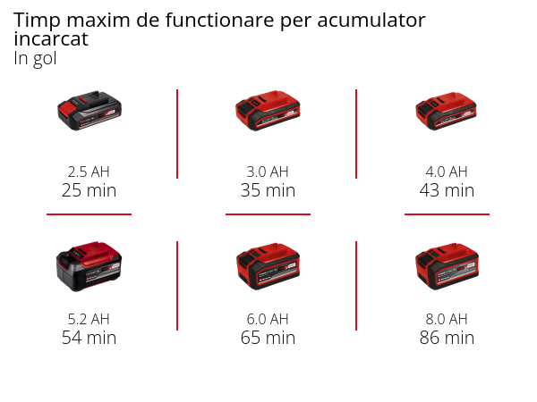 Набір полірувально-шліфувальна акумуляторна машина Einhell CE-CP 18/180 Li E-Solo + зарядний пристрій і акумулятор 18V 4,0 Ah (2093320,4512042) Набір полірувально-шліфувальна акумуляторна машина Einhell CE-CP 18/180 Li E-Solo + зарядний пристрій і акумулятор 18V 4,0 Ah (2093320,4512042)