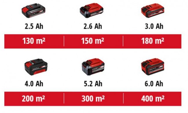 3413266 Einhell GE-CM 18 33 Li solo (14).jpg