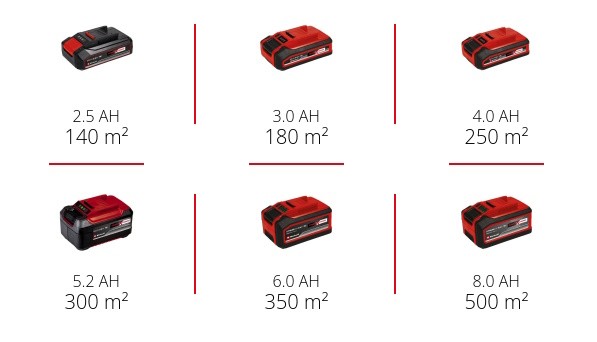 Газонокосарка акумуляторна безщіткова Einhell GE-CM 18/32 Li - Solo (3413256)