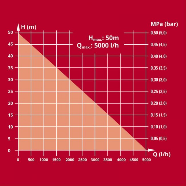 Насос садовий Einhell GC-GP 1250 N/1 (4180350)