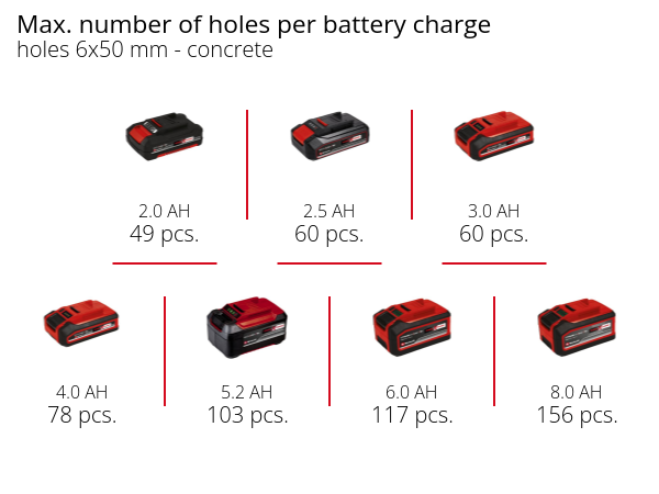 Перфоратор Einhell TE-HD 18/20 Li - Solo (4514260) Перфоратор Einhell TE-HD 18/20 Li - Solo (4514260)