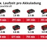 Уцінка! Прожектор гібридний Einhell TE-CL 18/2500 LiAC-solo