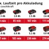 Уцінка! Прожектор гібридний Einhell TE-CL 18/2500 LiAC-solo