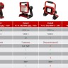 Уцінка! Прожектор гібридний Einhell TE-CL 18/2500 LiAC-solo