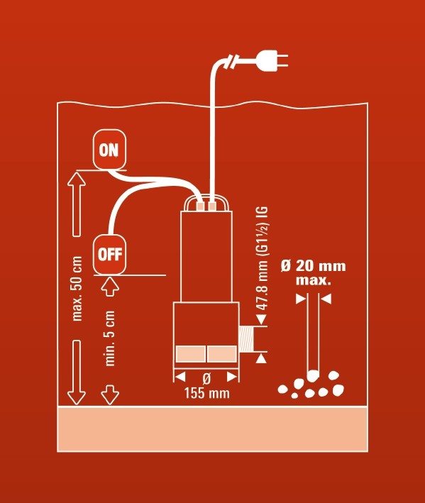 Насос для брудної води Einhell GC-DP 1020 N (4170773)