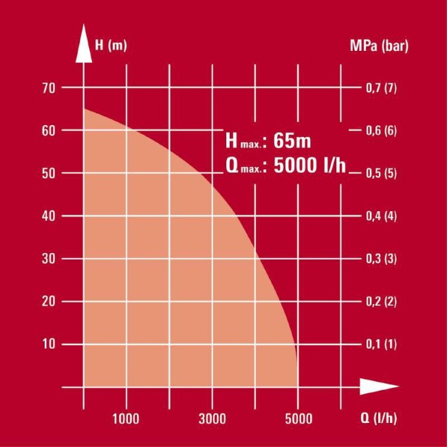 4170944 Einhell GC-DW 1300 N (10).jpg