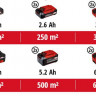 3413226 Einhell GE-CM 36 34 Li Solo (7).jpg