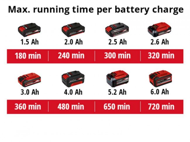 Ножницы аккумуляторные Einhell GE-CG 18/100 Li T-Solo