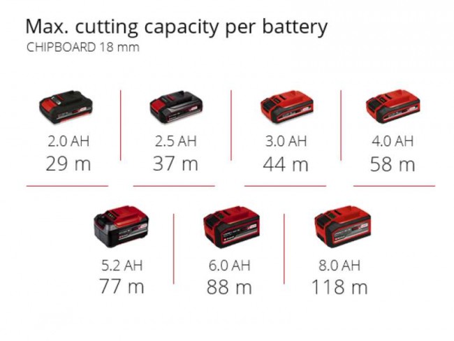 Фрезер акумуляторний безщітковий окантовочний Einhell TP-ET 18 Li BL - Solo (4350412) Фрезер акумуляторний безщітковий окантовочний Einhell TP-ET 18 Li BL - Solo (4350412)
