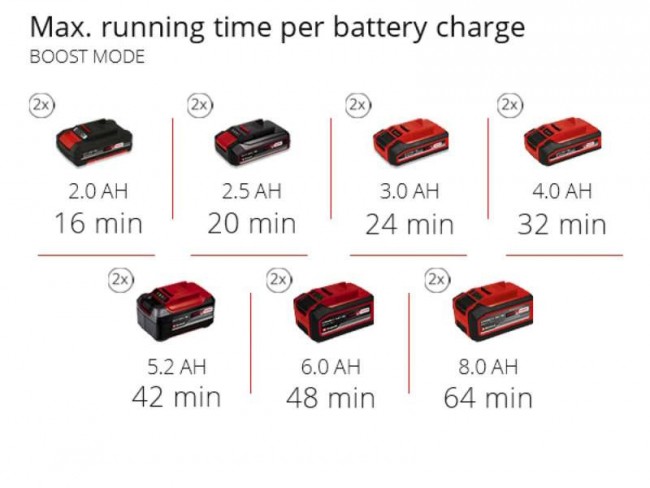 Насос садовый аккумуляторный Einhell AQUINNA 36/38 F LED (4180410) Насос садовый аккумуляторный Einhell AQUINNA 36/38 F LED (4180410)