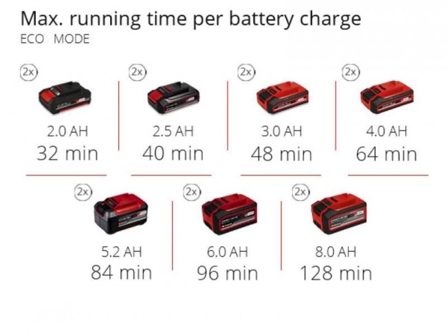 Насос садовый аккумуляторный Einhell AQUINNA 36/38 F LED (4180410) Насос садовый аккумуляторный Einhell AQUINNA 36/38 F LED (4180410)