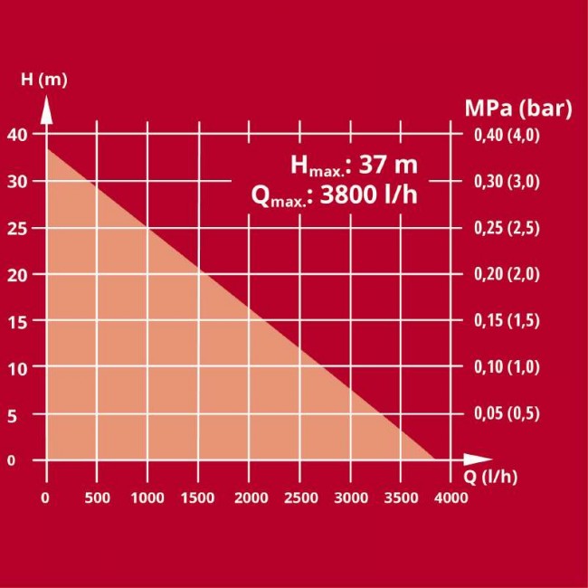 Насос садовый аккумуляторный Einhell AQUINNA 36/38 F LED (4180410) Насос садовый аккумуляторный Einhell AQUINNA 36/38 F LED (4180410)