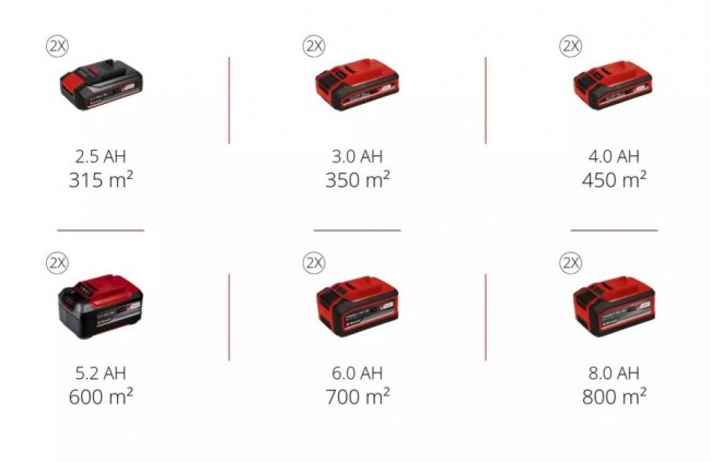 Акумуляторна безщіткова  газонокосарка Einhell GP-CM 36/52 S Li BL (4x4.0Ah), 52 см (3413327)