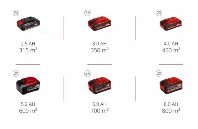 Акумуляторна безщіткова газонокосарка Einhell GP-CM 36/52 S Li BL (4x4.0Ah), 52 см (3413327) Акумуляторна безщіткова газонокосарка Einhell GP-CM 36/52 S Li BL (4x4.0Ah), 52 см (3413327)