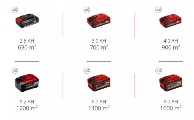 Акумуляторна безщіткова  газонокосарка Einhell GP-CM 36/52 S Li BL (4x4.0Ah), 52 см (3413327)