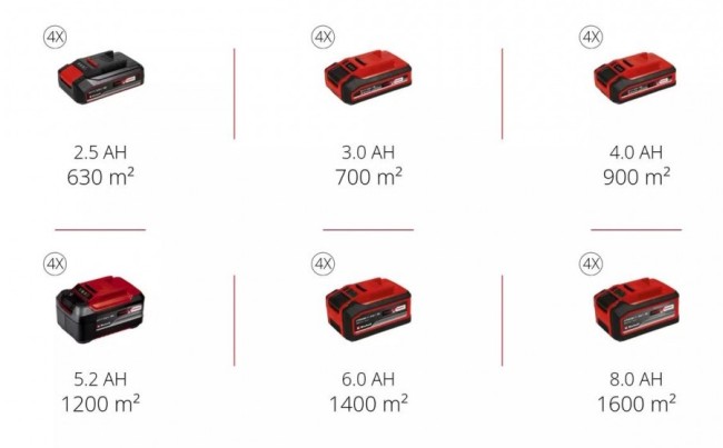 Акумуляторна безщіткова газонокосарка Einhell GP-CM 36/52 S Li BL (4x4.0Ah), 52 см (3413327) Акумуляторна безщіткова газонокосарка Einhell GP-CM 36/52 S Li BL (4x4.0Ah), 52 см (3413327)