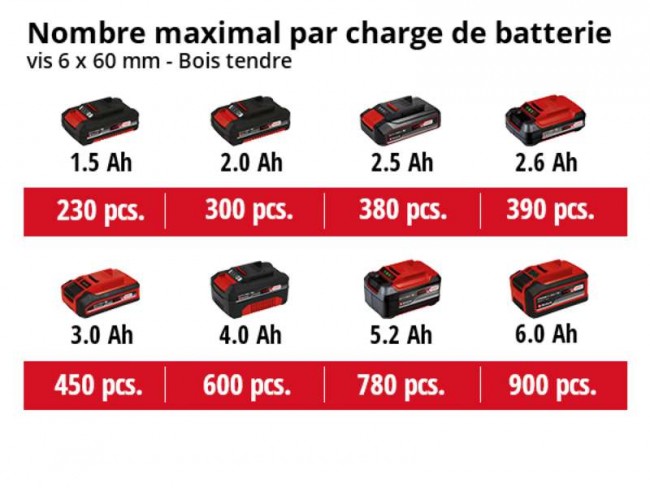 Шуруповерт безщітковий Einhell TE-CD 18/40 Li BL Solo (4513997) Шуруповерт безщітковий Einhell TE-CD 18/40 Li BL Solo (4513997)